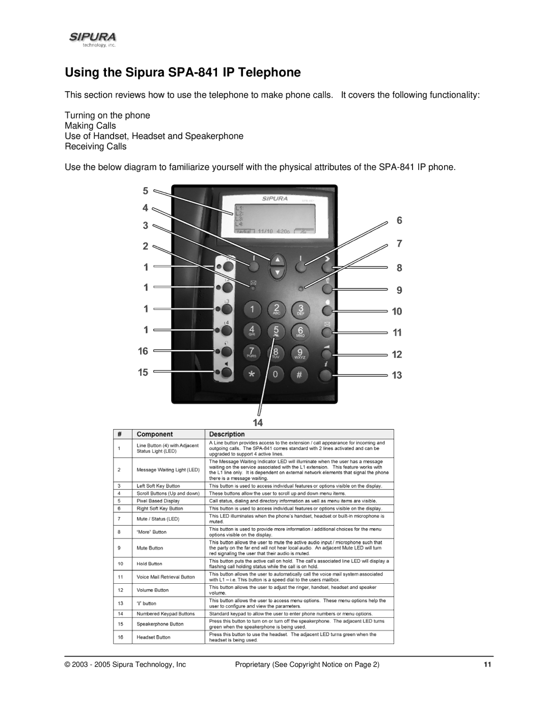 Sipura Technology manual Using the Sipura SPA-841 IP Telephone 