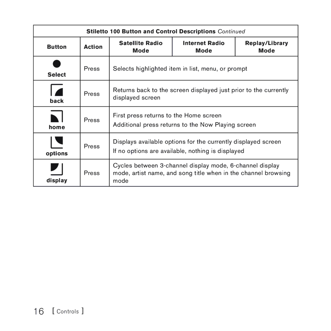 Sirius Satellite Radio 100 manual Cycles between 3-channel display mode, 6-channel display 