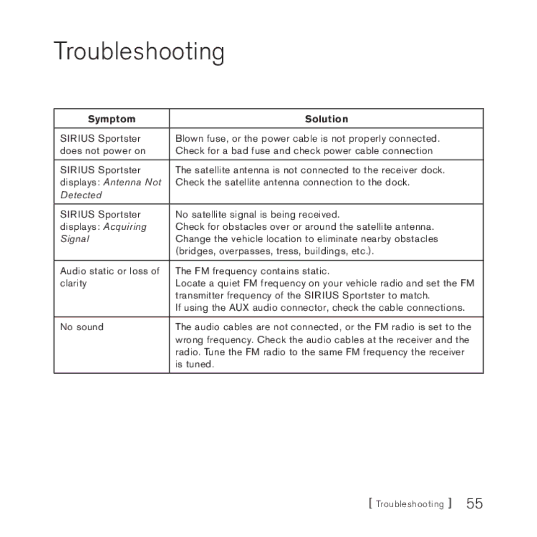 Sirius Satellite Radio 4 manual Troubleshooting, Symptom Solution 