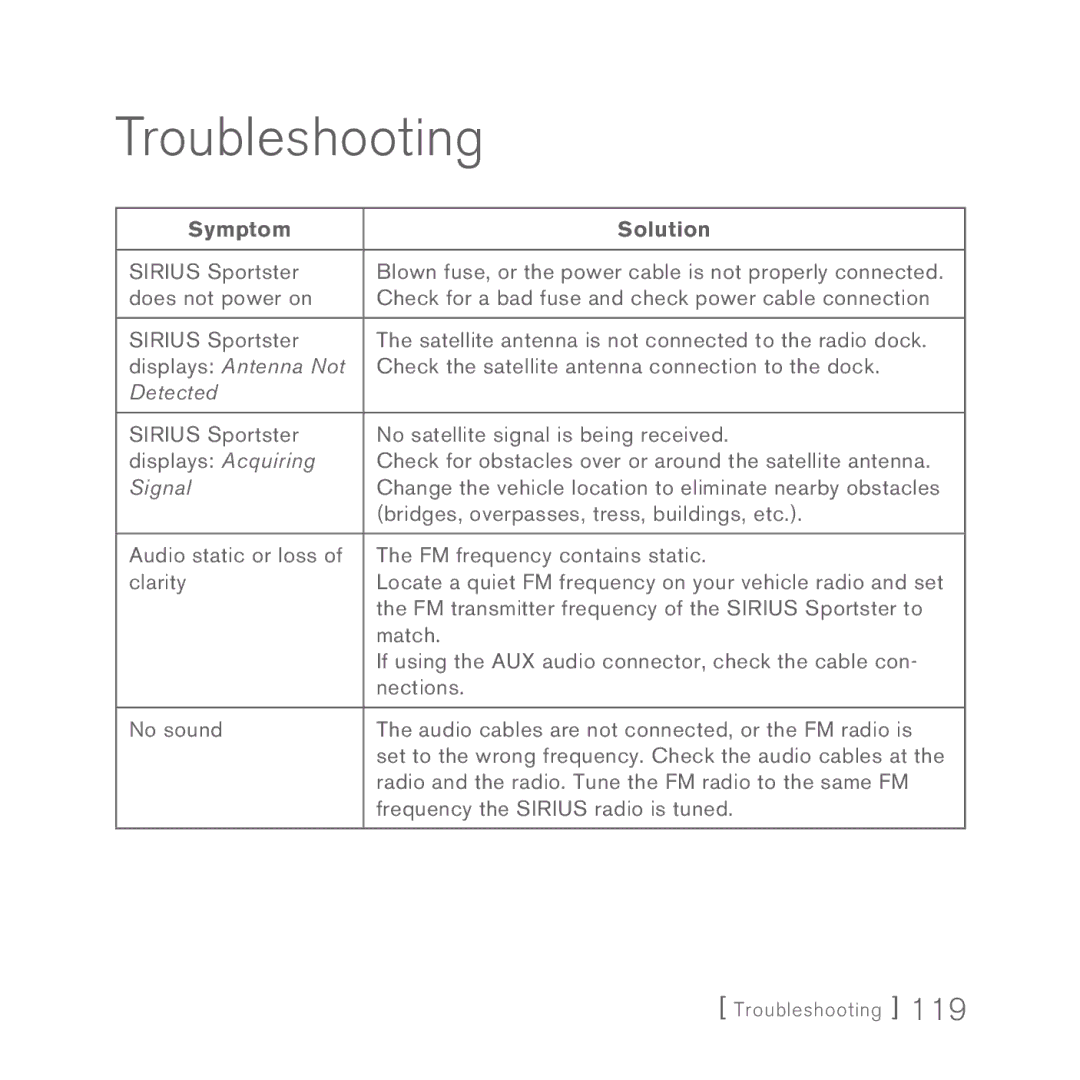 Sirius Satellite Radio 5 manual Troubleshooting 