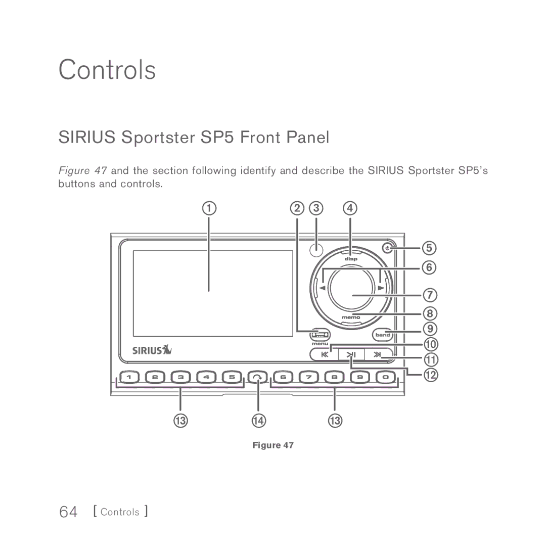 Sirius Satellite Radio manual Controls, Sirius Sportster SP5 Front Panel 