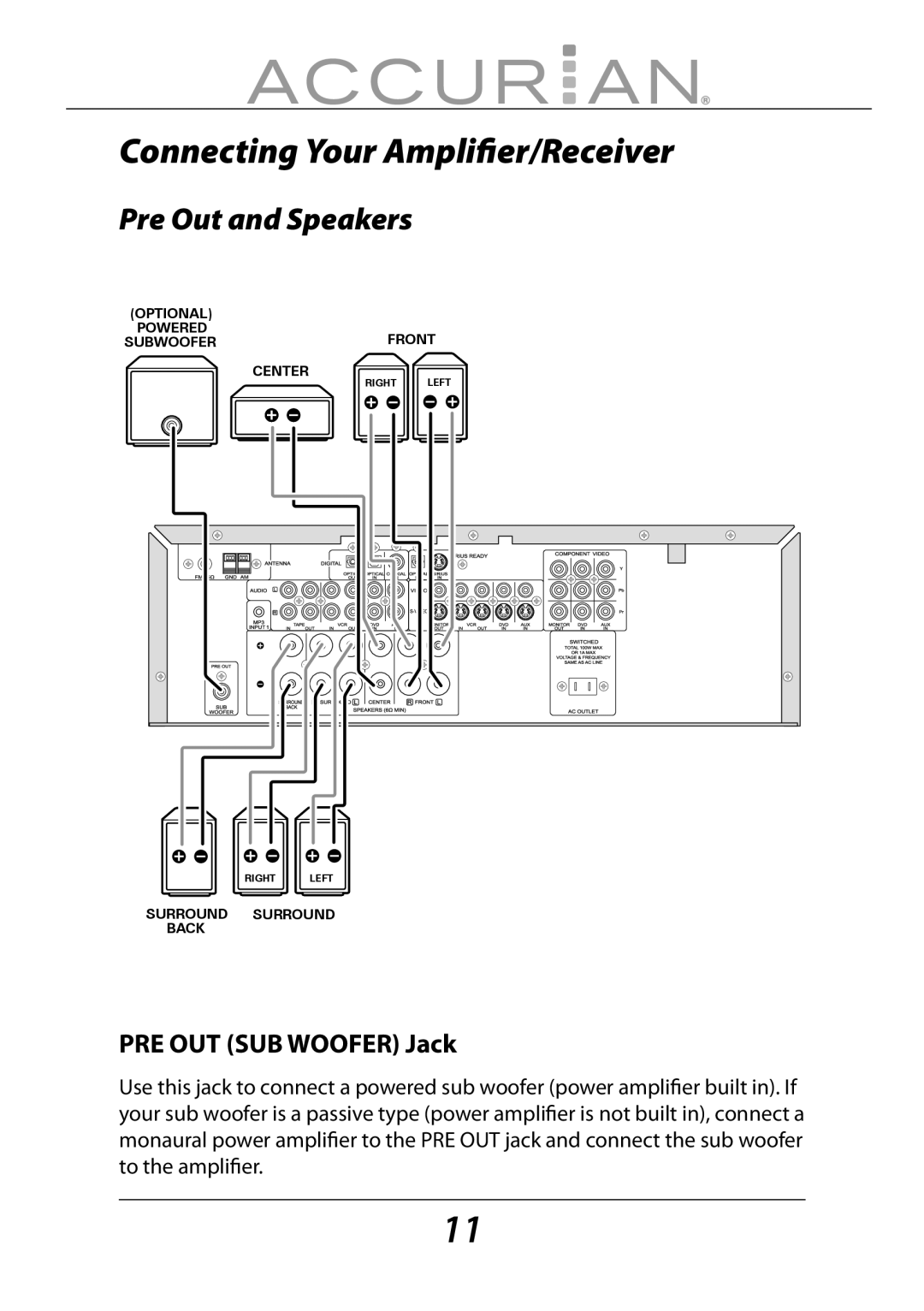 Sirius Satellite Radio 6.1ch Sirius-Ready A/V Surround Receiver manual Pre Out and Speakers, PRE OUT SUB Woofer Jack 