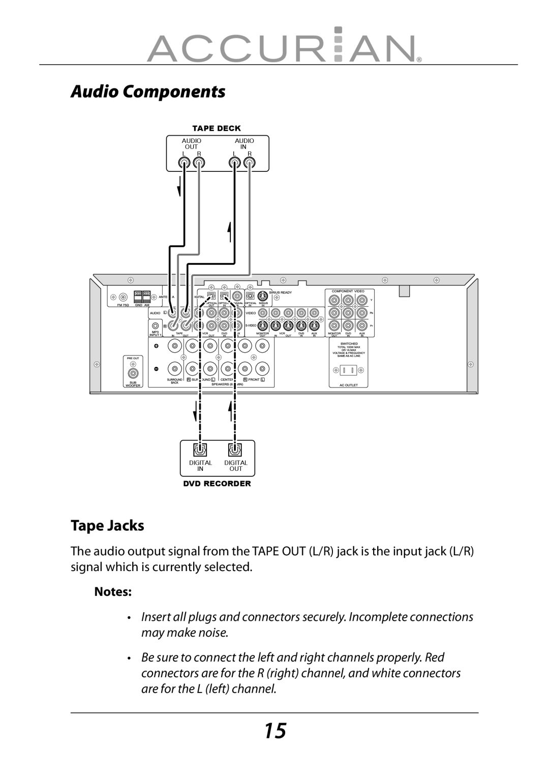 Sirius Satellite Radio 6.1ch Sirius-Ready A/V Surround Receiver manual Audio Components, Tape Jacks 