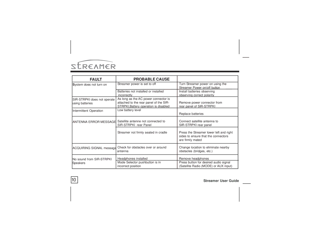 Sirius Satellite Radio BOOM BOX PROJECT manual Fault Probable Cause 