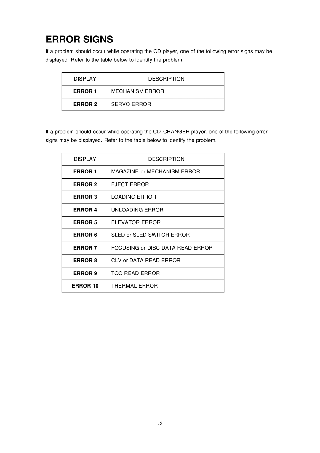 Sirius Satellite Radio ECD-T1540 manual Error Signs, Servo Error 