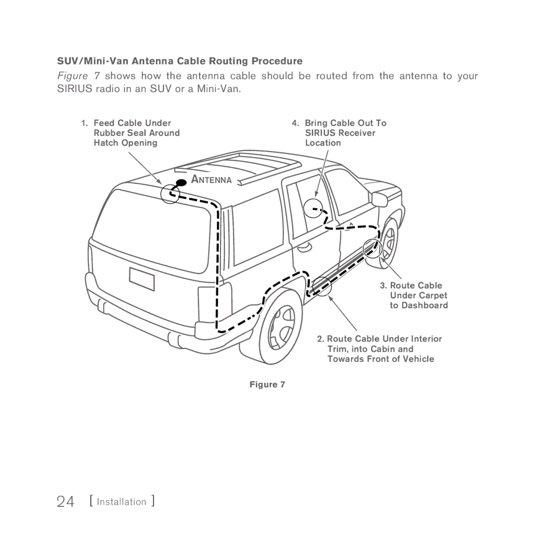 Sirius Satellite Radio INV2 manual SUV/Mini-Van Antenna Cable Routing Procedure 