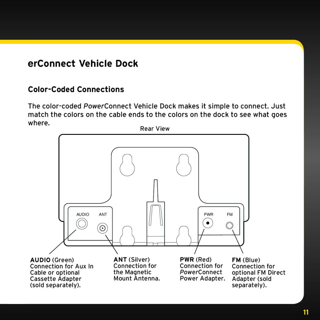 Sirius Satellite Radio ISP2000 manual PowerConnect Vehicle Dock, Color-Coded Connections 