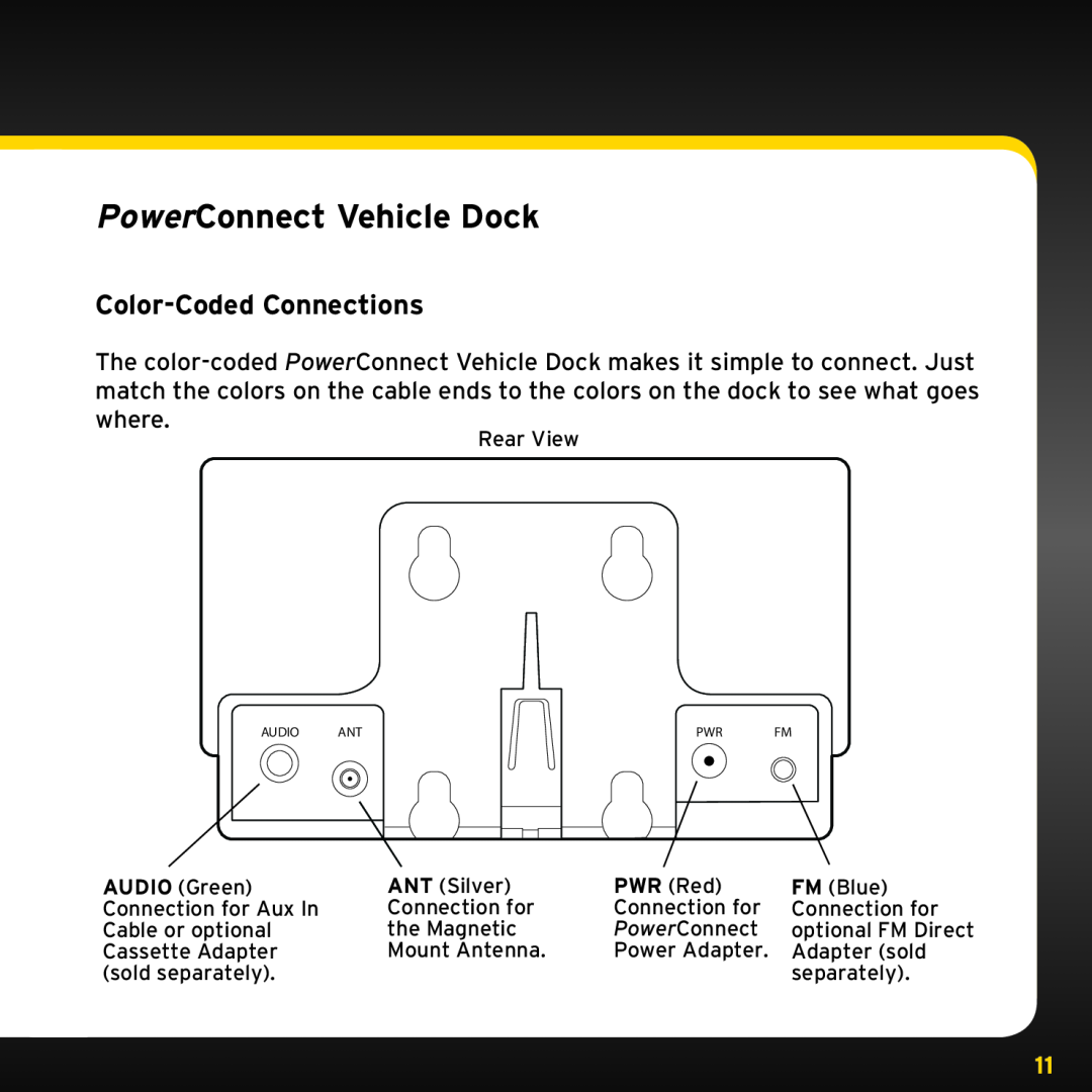 Sirius Satellite Radio ISP2000 manual PowerConnect Vehicle Dock, Color-CodedConnections 