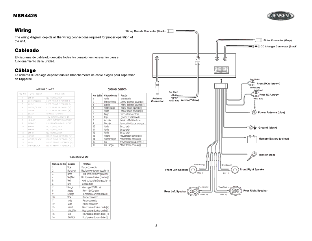 Sirius Satellite Radio MSR4425 owner manual Cableado, Câblage 