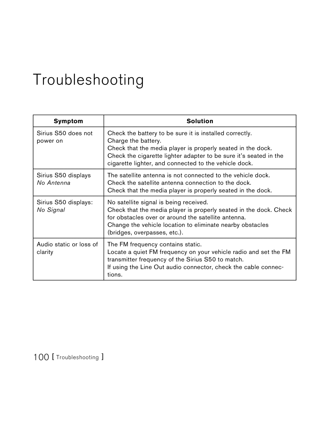 Sirius Satellite Radio S50 user manual Troubleshooting, Symptom Solution 