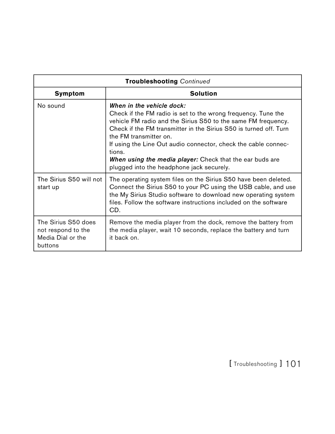 Sirius Satellite Radio S50 user manual Troubleshooting 