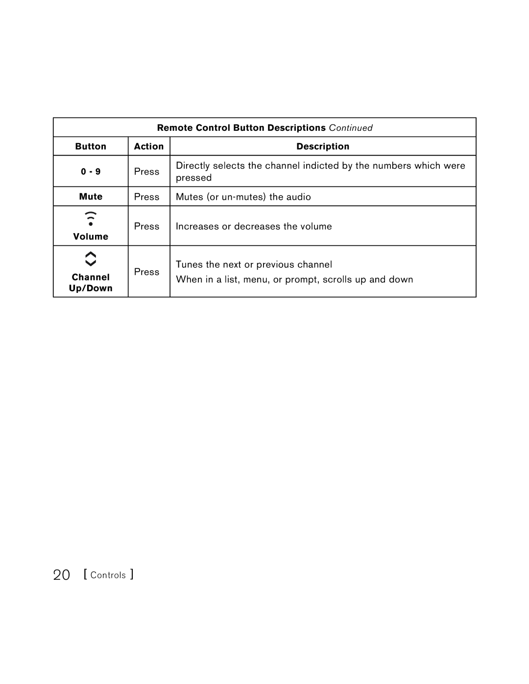 Sirius Satellite Radio S50 user manual Press Mutes or un-mutes the audio 