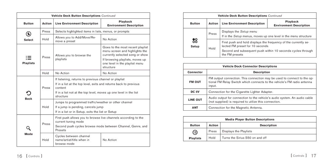 Sirius Satellite Radio S50 manual Press Selects highlighted items in lists, menus, or prompts 