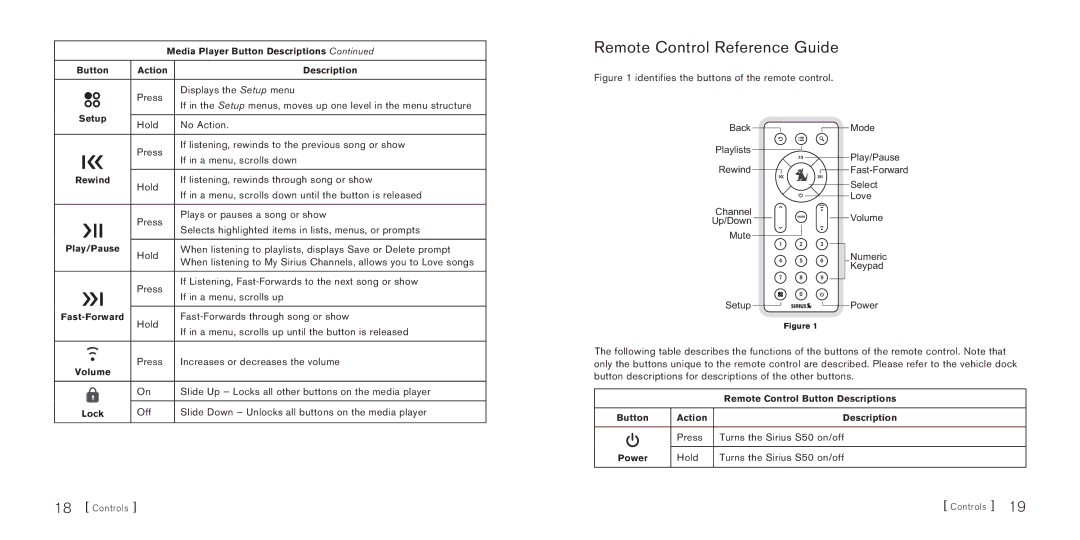 Sirius Satellite Radio manual Remote Control Reference Guide, Hold Turns the Sirius S50 on/off 