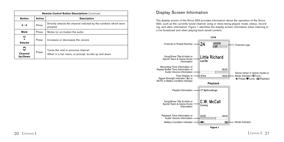 Sirius Satellite Radio S50 manual Display Screen Information, When in a list, menu, or prompt, scrolls up and down 