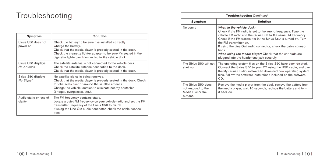 Sirius Satellite Radio S50 manual Troubleshooting, Symptom Solution 