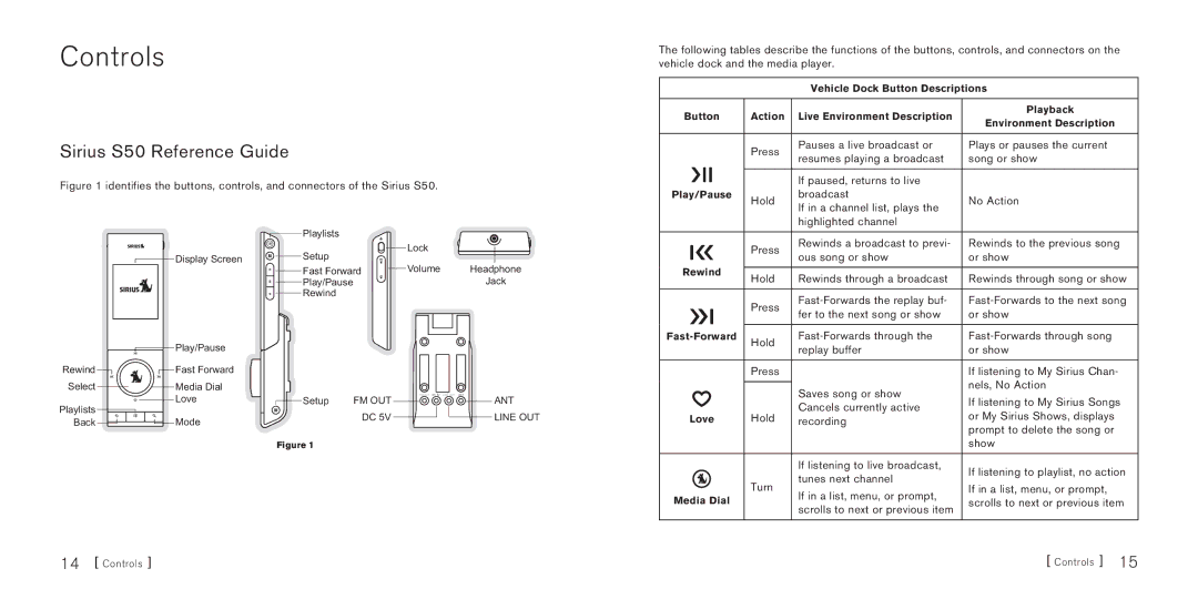 Sirius Satellite Radio manual Controls, Sirius S50 Reference Guide 