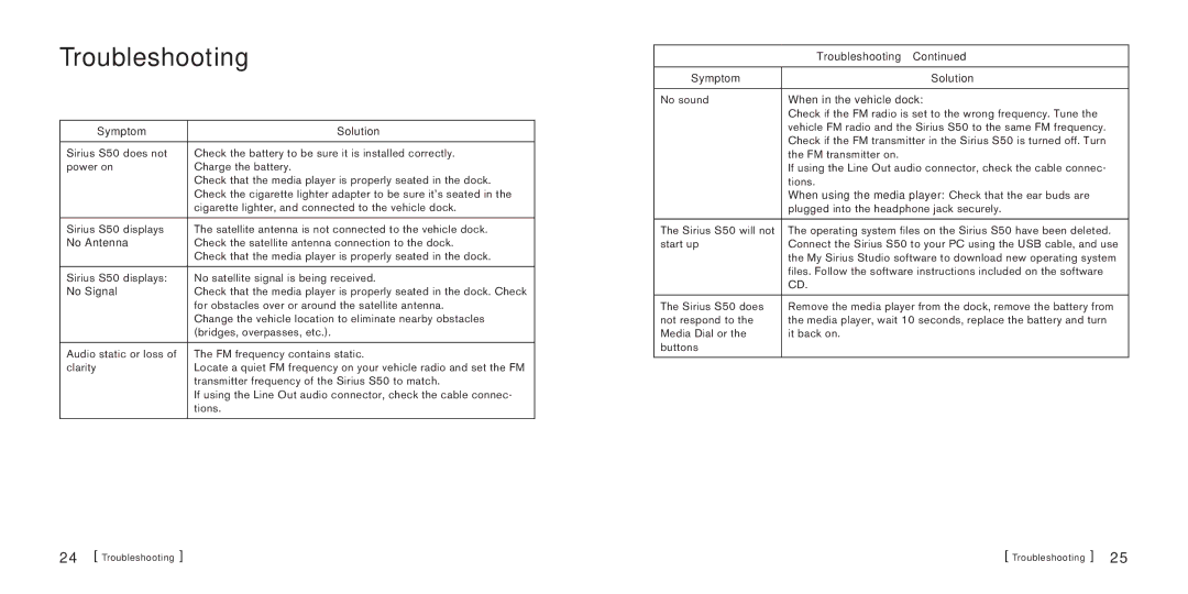 Sirius Satellite Radio S50 manual Troubleshooting, Symptom Solution 