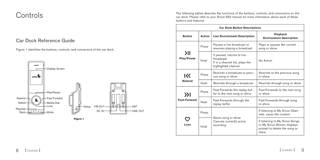 Sirius Satellite Radio S50 manual Controls, Car Dock Reference Guide 