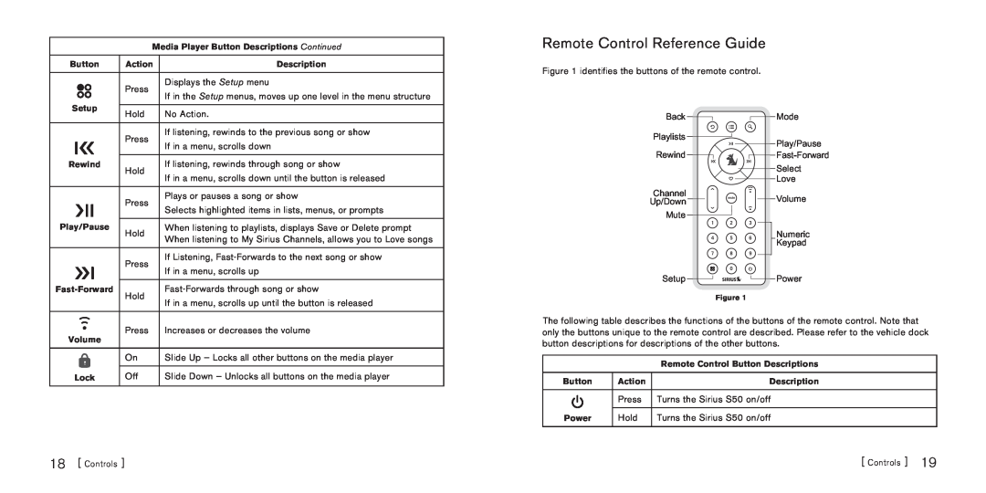 Sirius Satellite Radio manual Remote Control Reference Guide, Press, Turns the Sirius S50 on/off, Hold 