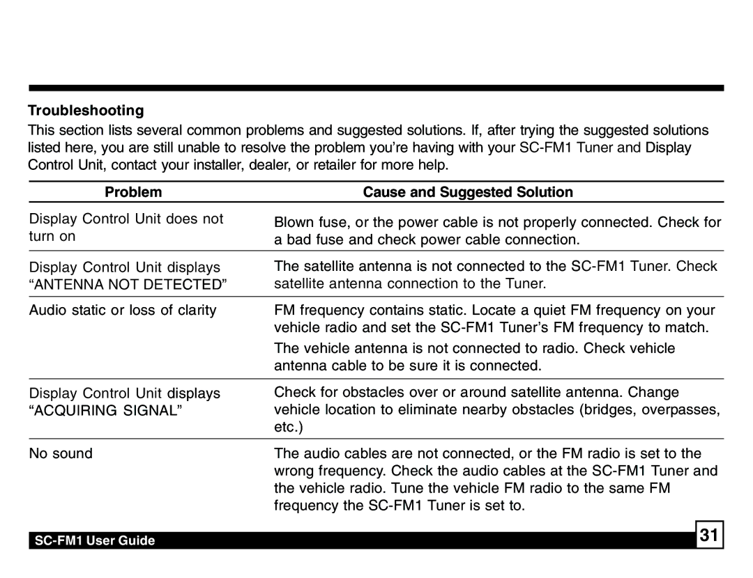 Sirius Satellite Radio SC-FM1 manual Troubleshooting, Problem Cause and Suggested Solution 