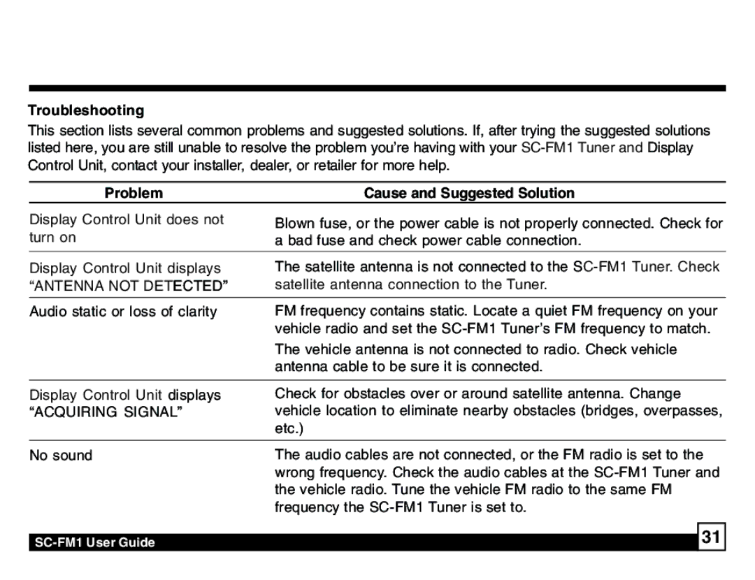 Sirius Satellite Radio SC-FM1 manual Troubleshooting, Problem Cause and Suggested Solution 