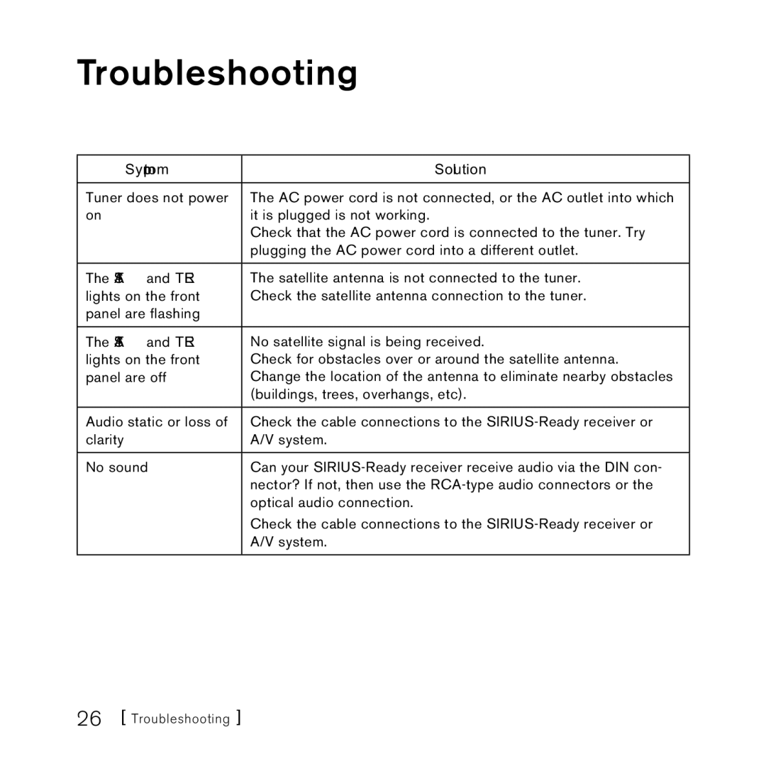 Sirius Satellite Radio SCH2P manual Troubleshooting, Symptom Solution 