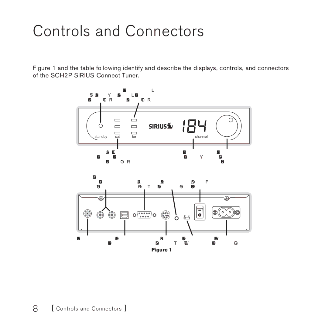 Sirius Satellite Radio SCH2P manual Controls and Connectors 