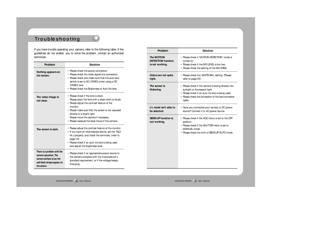 Sirius Satellite Radio SDC-313B user manual Troubleshooting 