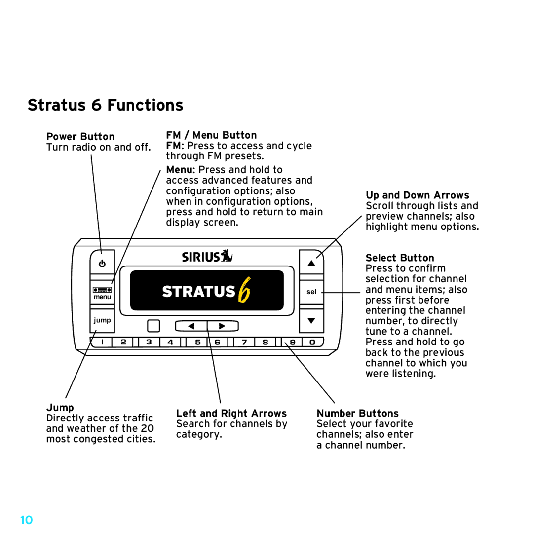 Sirius Satellite Radio SDSV6V1 manual Stratus 6 Functions, FM / Menu Button 