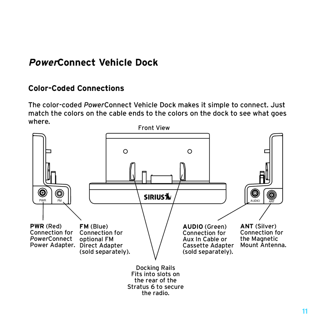 Sirius Satellite Radio SDSV6V1 manual PowerConnect Vehicle Dock, Color-Coded Connections 