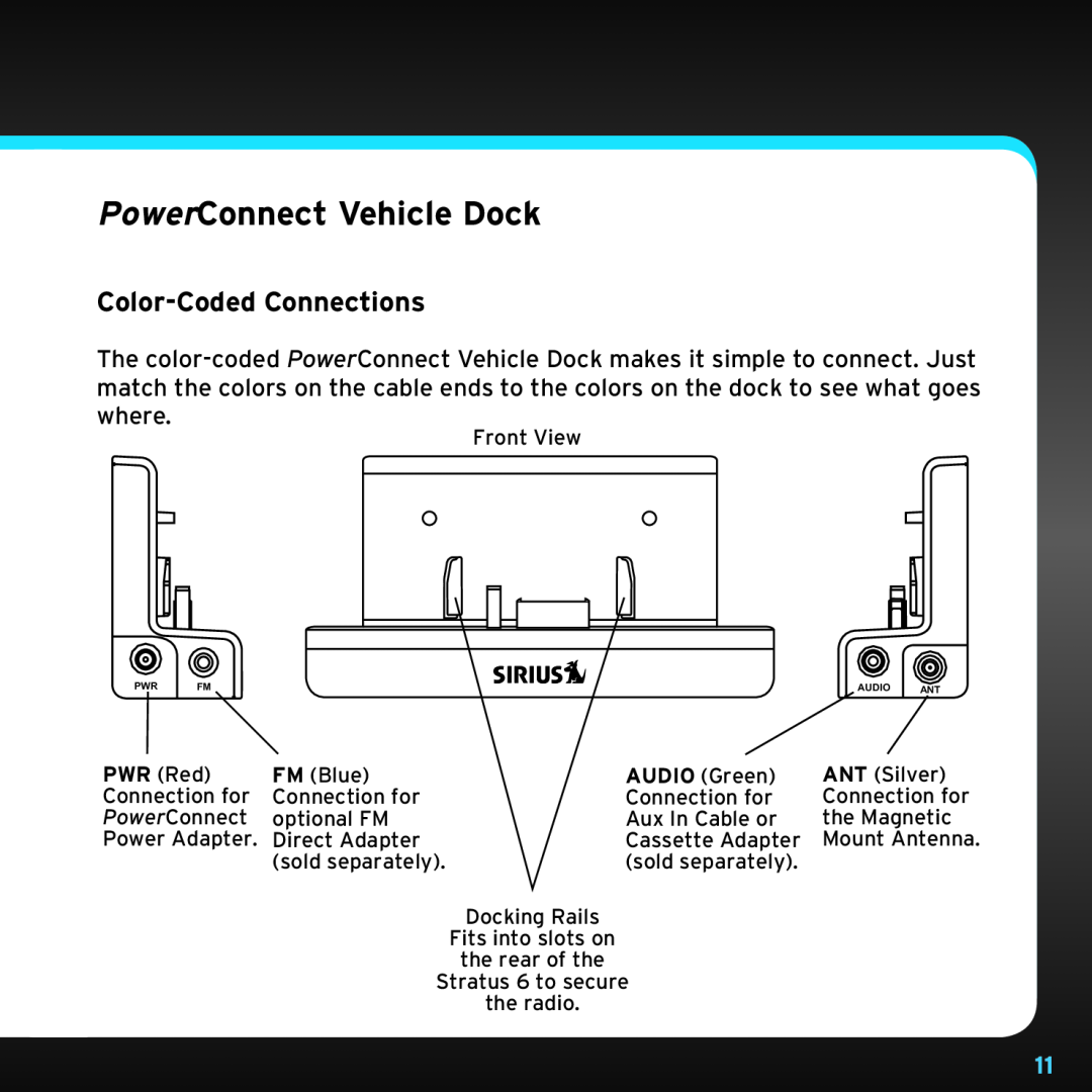 Sirius Satellite Radio SDSV6V1 manual PowerConnect Vehicle Dock, Color-CodedConnections 