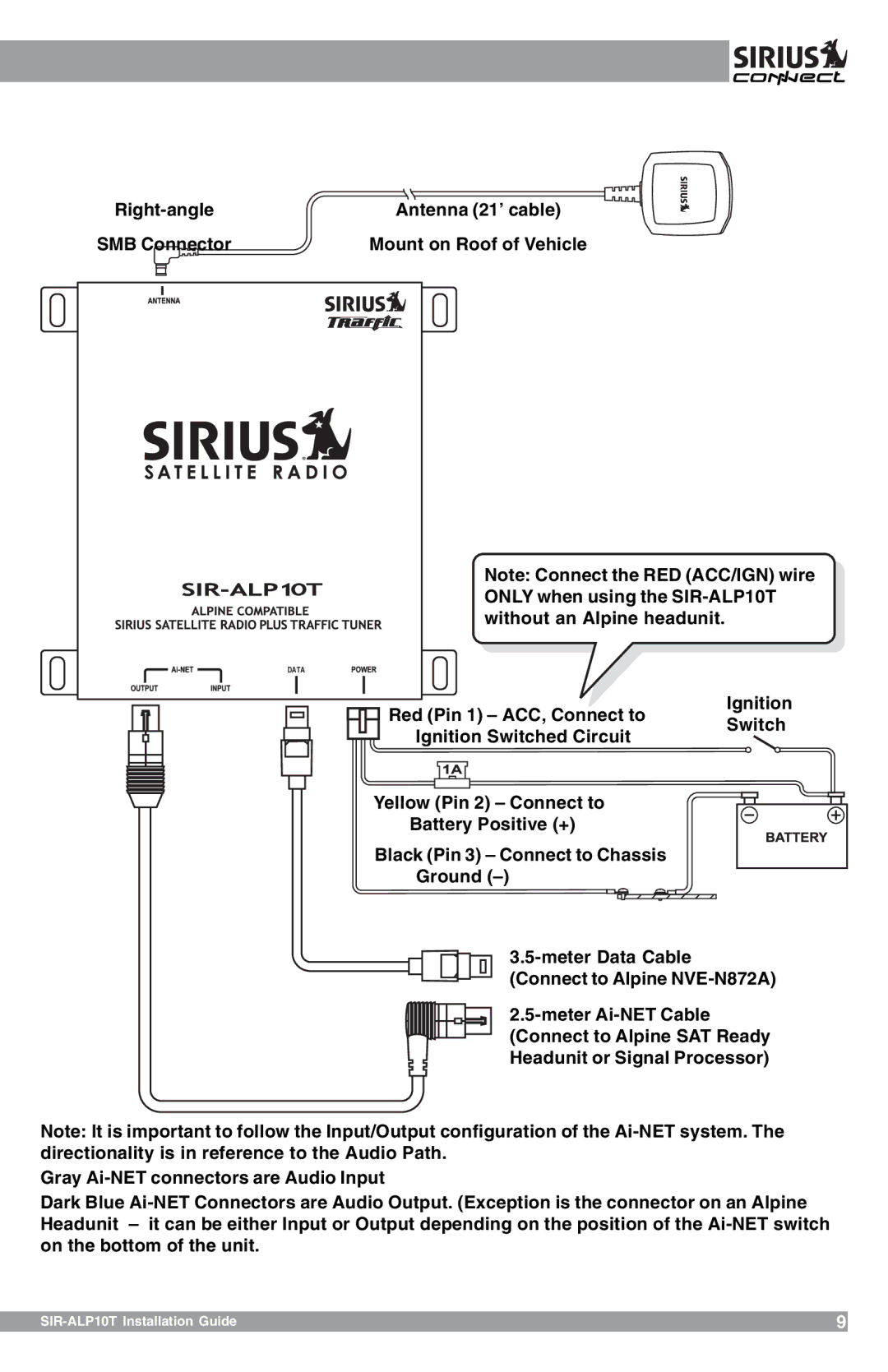 Sirius Satellite Radio manual SIR-ALP10T Installation Guide 