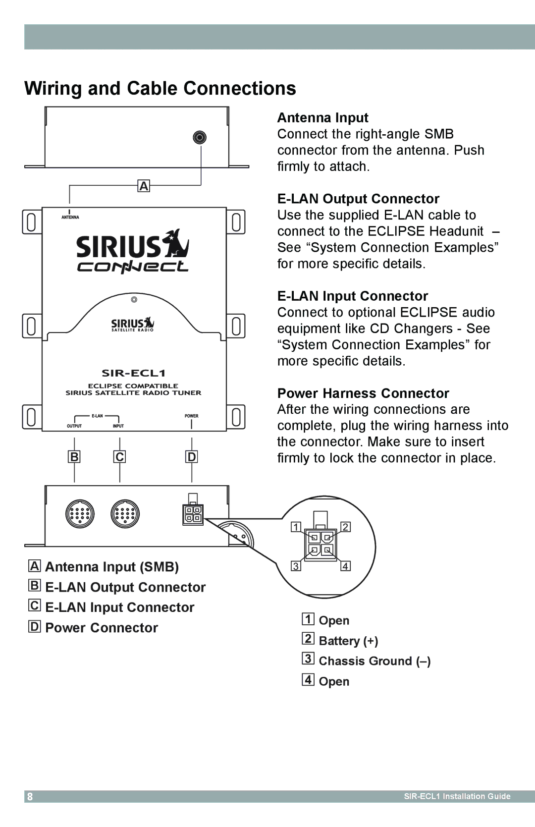 Sirius Satellite Radio SIR-ECL1 Wiring and Cable Connections, Antenna Input, LAN Output Connector, LAN Input Connector 