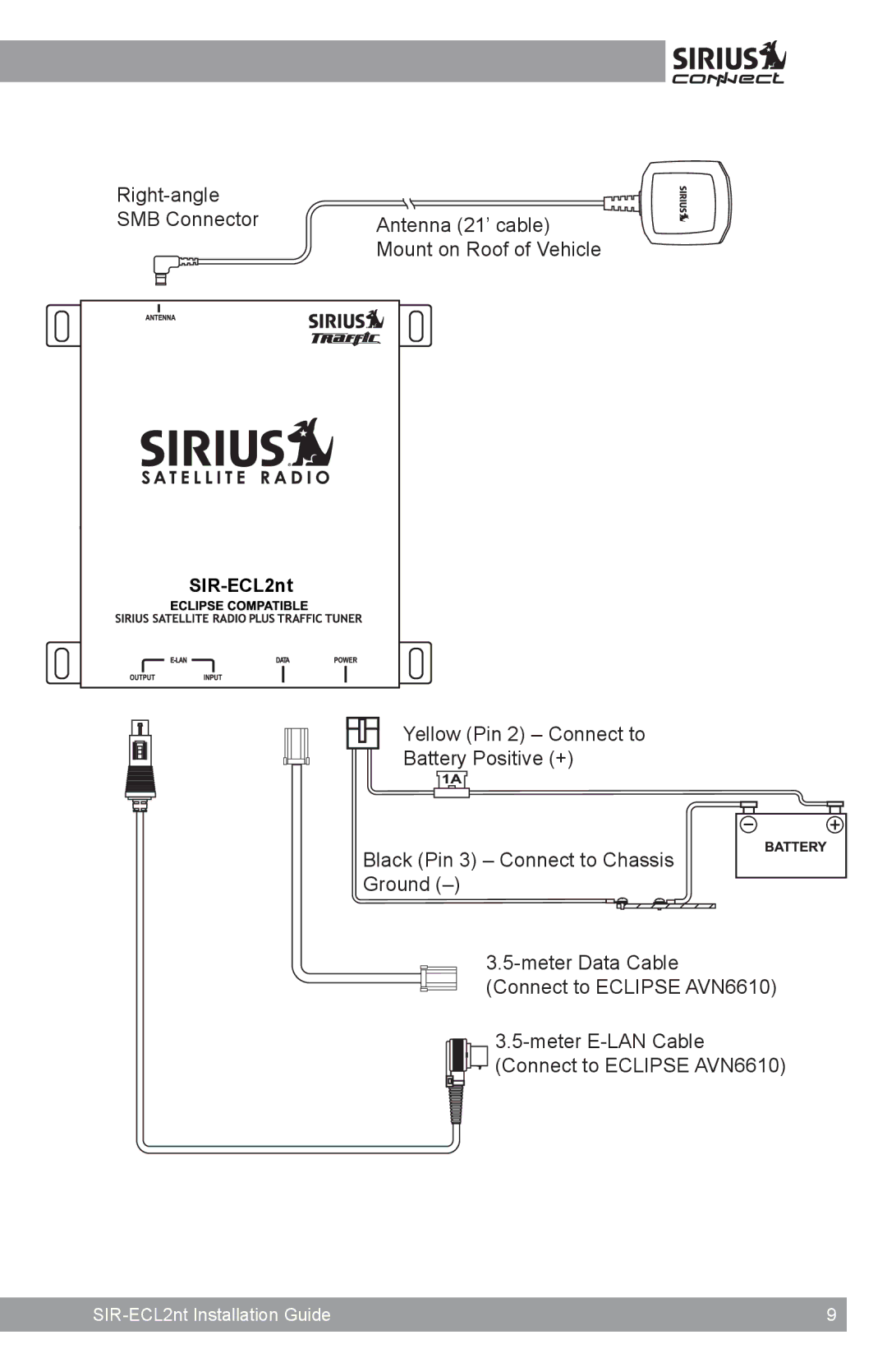 Sirius Satellite Radio SIR-ECL2nt manual 