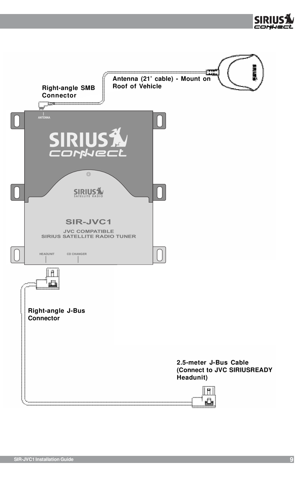 Sirius Satellite Radio SIR-JVC1 manual Antenna 21’ cable - Mount on, Right-angleSMB Roof of Vehicle Connector, Headunit 