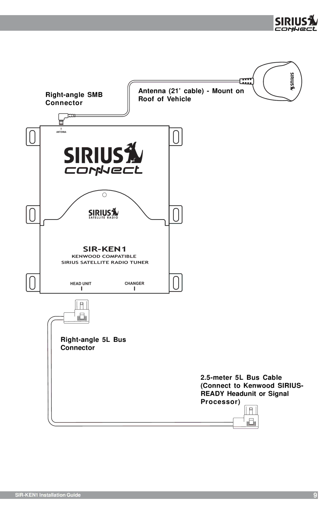 Sirius Satellite Radio SIR-KEN1 manual 