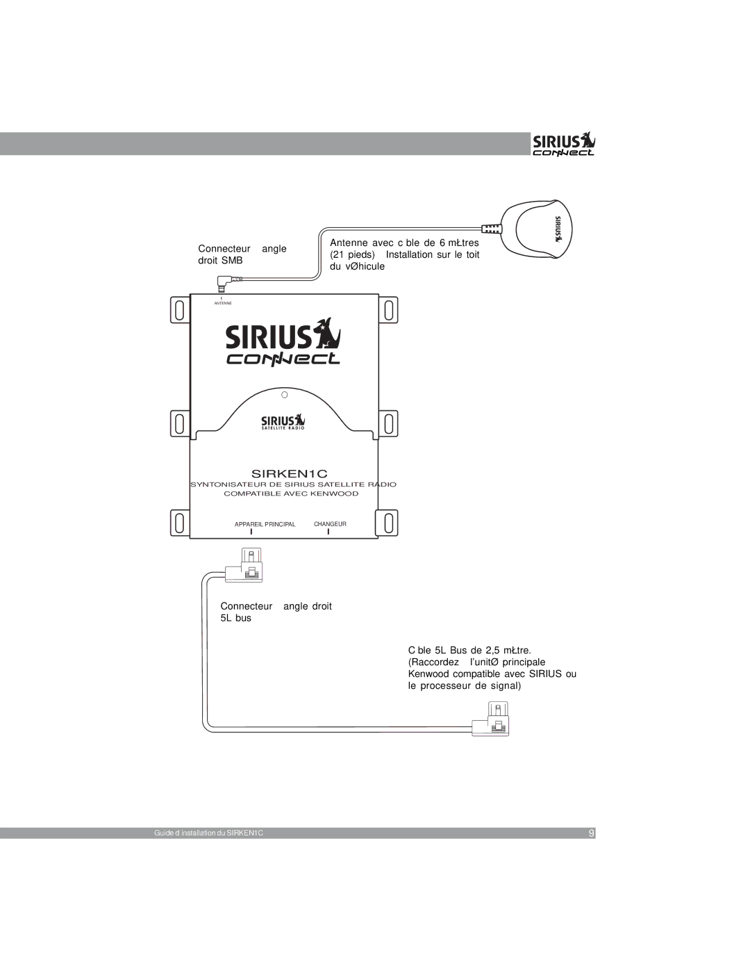 Sirius Satellite Radio SIR-KEN1 manual SIRKEN1C 