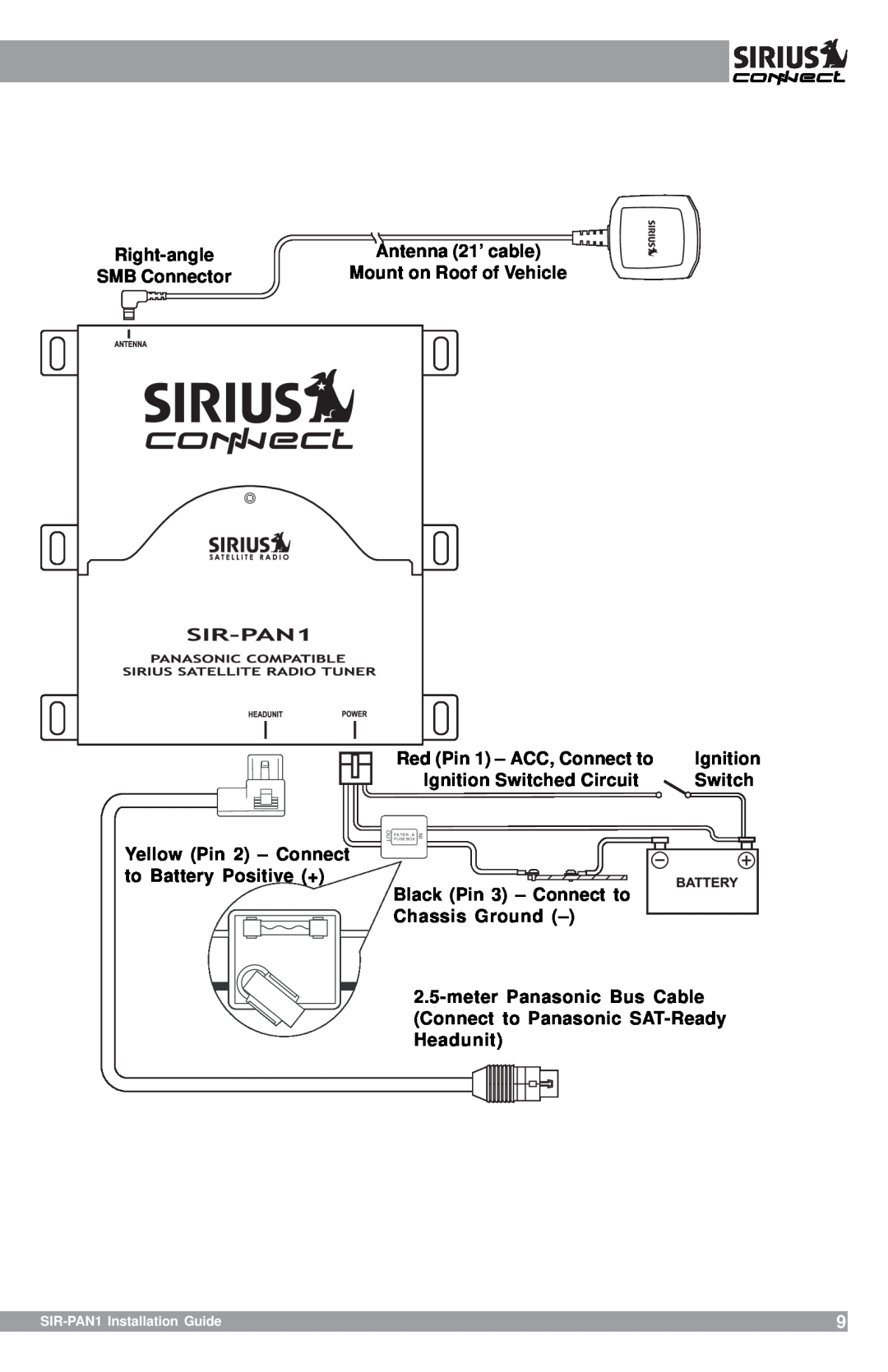 Sirius Satellite Radio SIR-PAN1 Right-angle, Antenna 21’ cable, SMB Connector, Red Pin 1 - ACC, Connect to, Switch, Filter 