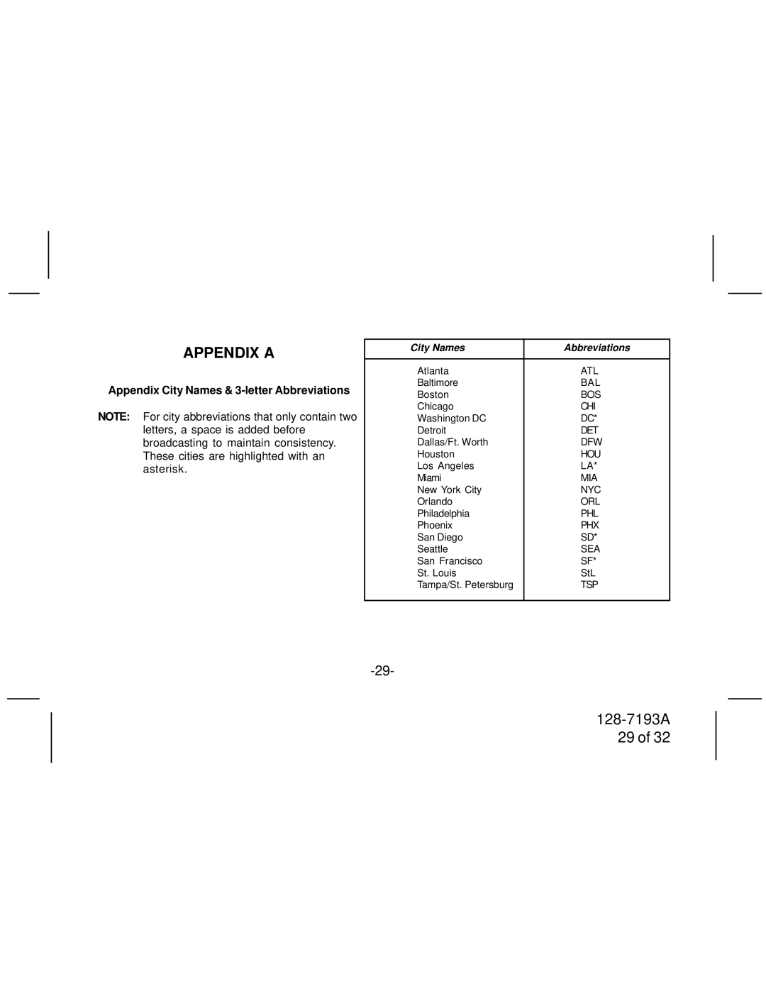 Sirius Satellite Radio SIR-PNP3 manual Appendix a, Appendix City Names & 3-letter Abbreviations 