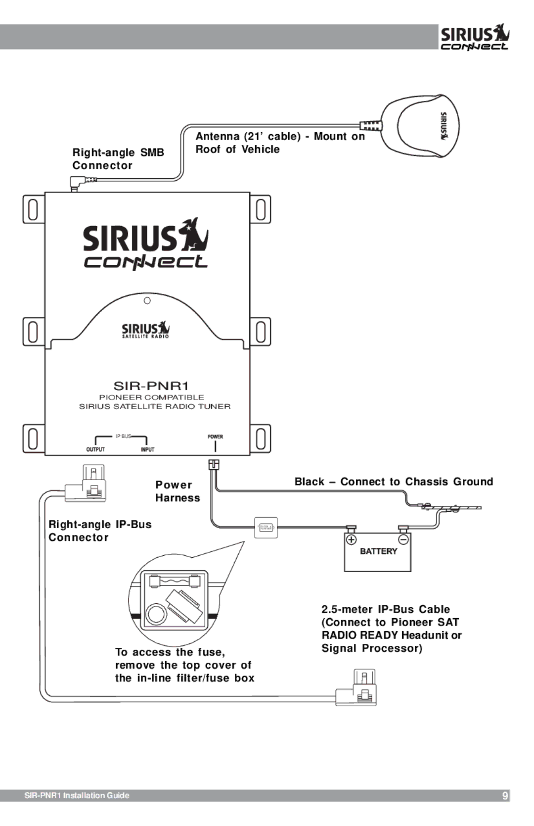 Sirius Satellite Radio SIR-PNR1 manual 