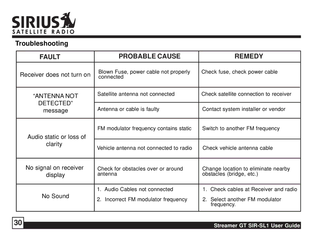 Sirius Satellite Radio SIR-SL1 manual Troubleshooting, Fault Probable Cause Remedy 