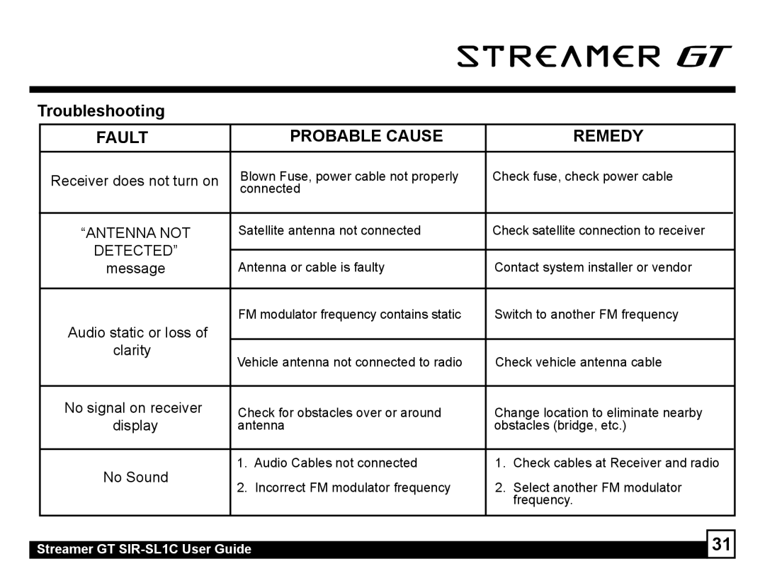 Sirius Satellite Radio SIR-SL1C manual Troubleshooting, Fault Probable Cause Remedy 