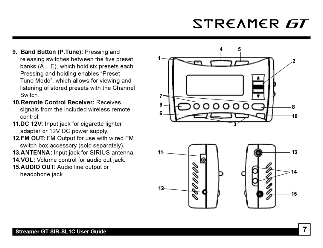 Sirius Satellite Radio SIR-SL1C manual Band Button P.Tune Pressing 