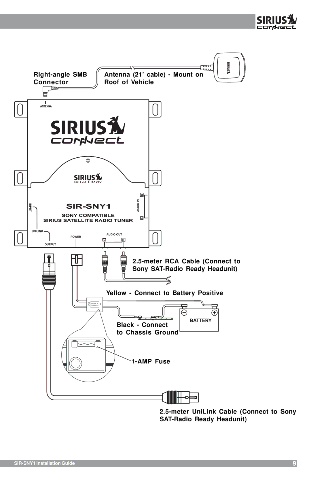 Sirius Satellite Radio SIR-SNY1 manual Ino 