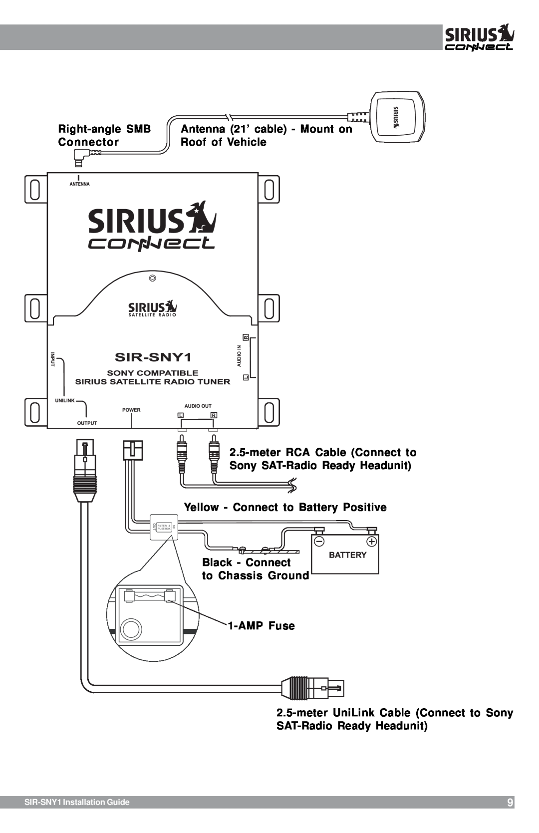 Sirius Satellite Radio SIR-SNY1 manual Right-angleSMB, Antenna 21’ cable - Mount on, Connector, Roof of Vehicle, Audi 