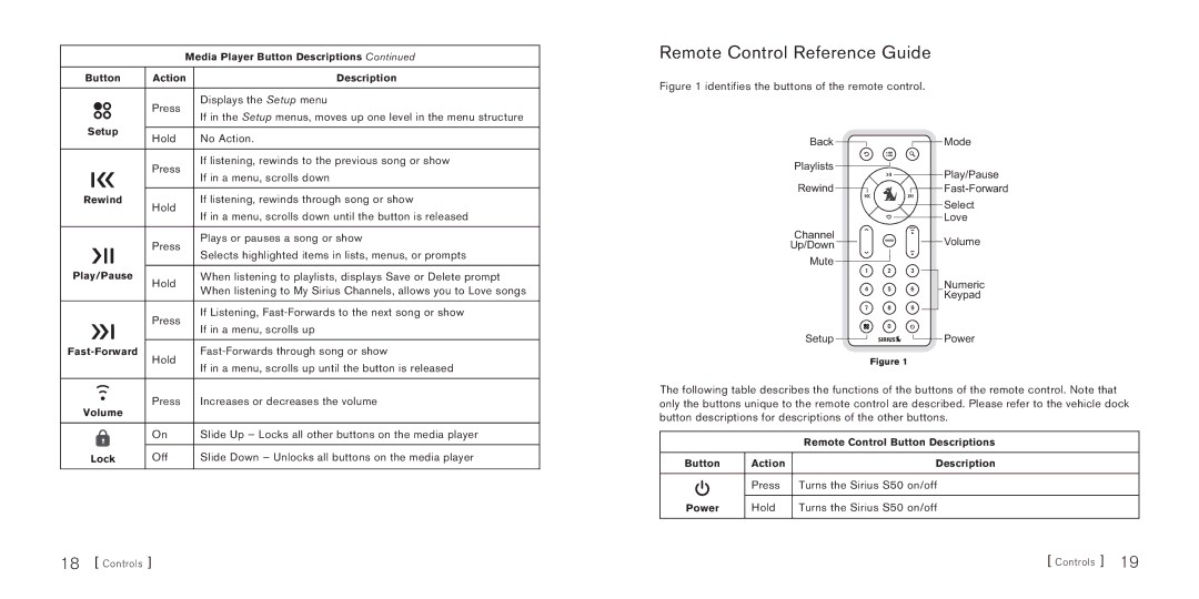 Sirius Satellite Radio Sirius-S50 manual Remote Control Reference Guide, Hold Turns the Sirius S50 on/off 