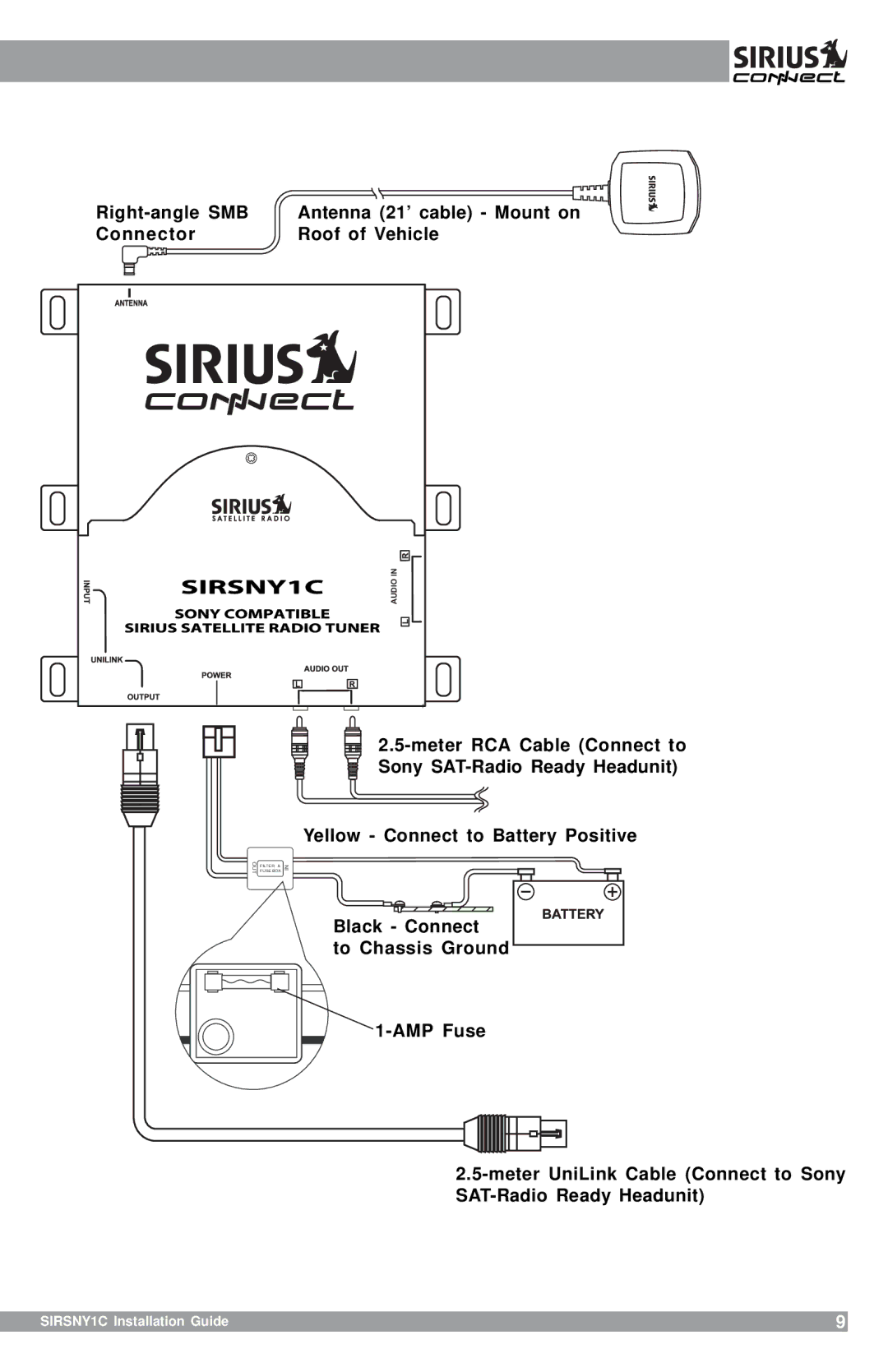 Sirius Satellite Radio SIRSNY1C manual Ino 