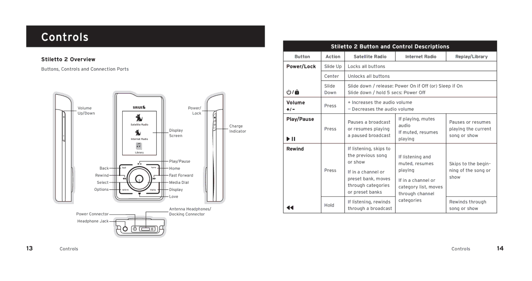 Sirius Satellite Radio SL2PK1 manual Jk`c\kkfFm\im`\n, 9lkkfe 8Zk`fe JXk\cc`k\IX`f @ek\ie\kIX`f, Mfcld, GcXp&GXlj\ \n`e 