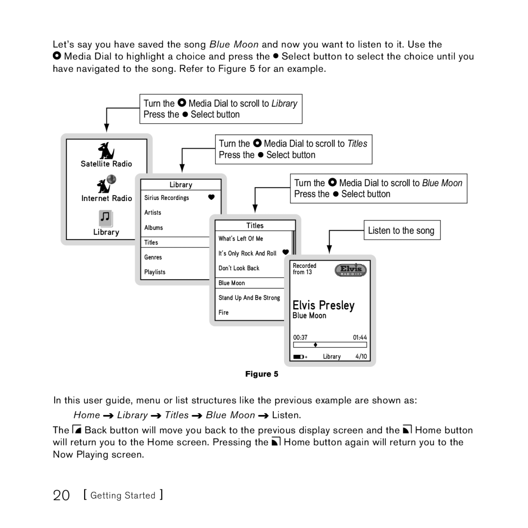 Sirius Satellite Radio SlV1 manual Select button, Turn Media Dial to scroll to Blue Moon, Library, Listen to the song 
